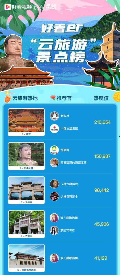 视频旅游,跟随视频足迹畅游世界