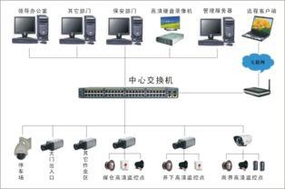 监控视频拷贝步骤图,轻松掌握数据备份技巧