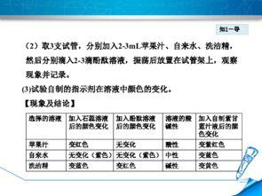 溶液酸碱性的检验视频,轻松掌握溶液pH值测定技巧