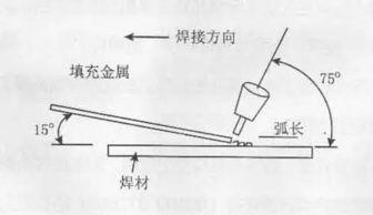 初学氩弧焊视频大全,入门必备技能解析与实操指南