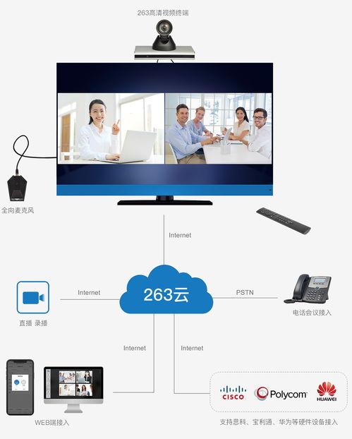 远程视频会议,跨越时空的沟通桥梁