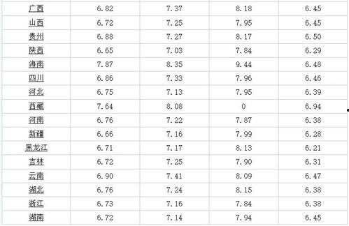 水瓜价格今日行情全国