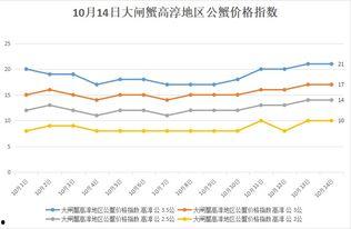 10月14号白瓜今日价格行情,市场波动下的最新动态”