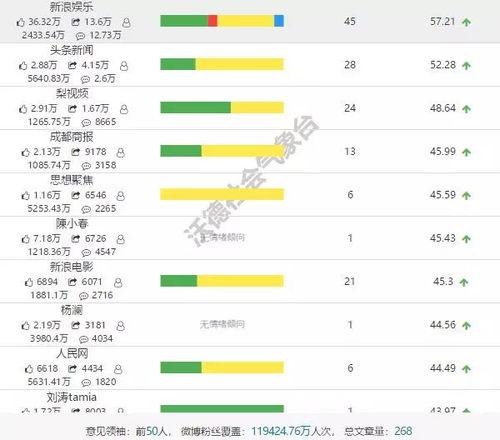 娱乐圈吃瓜速度排行榜前十名